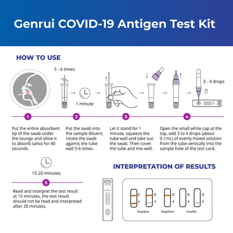 Genrui COVID-19 Antigen Saliva Test Kit- Lollipop Method