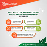 Iyashino Dietary Management Program (36 Days)